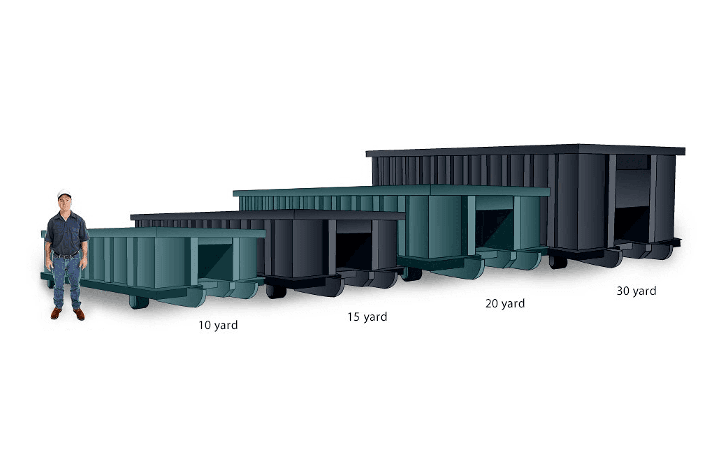 How to Choose the Perfect Dumpster Size for Your Fort Myers Project in 2025